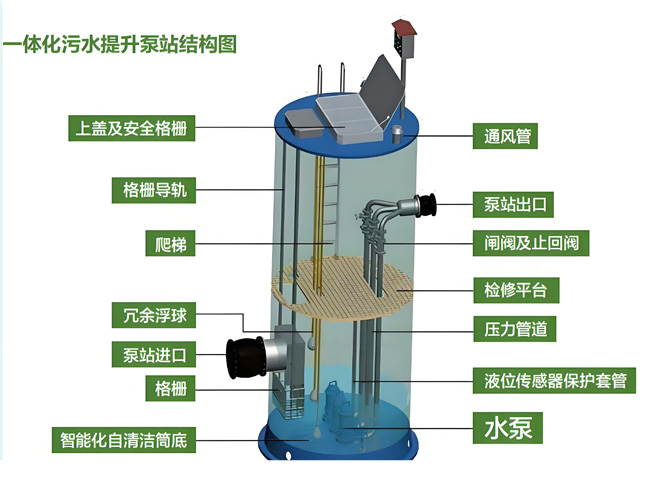 一体化提升泵站