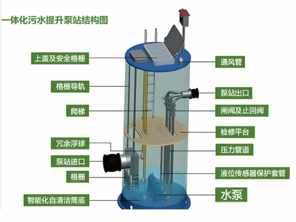 一体化提升泵站